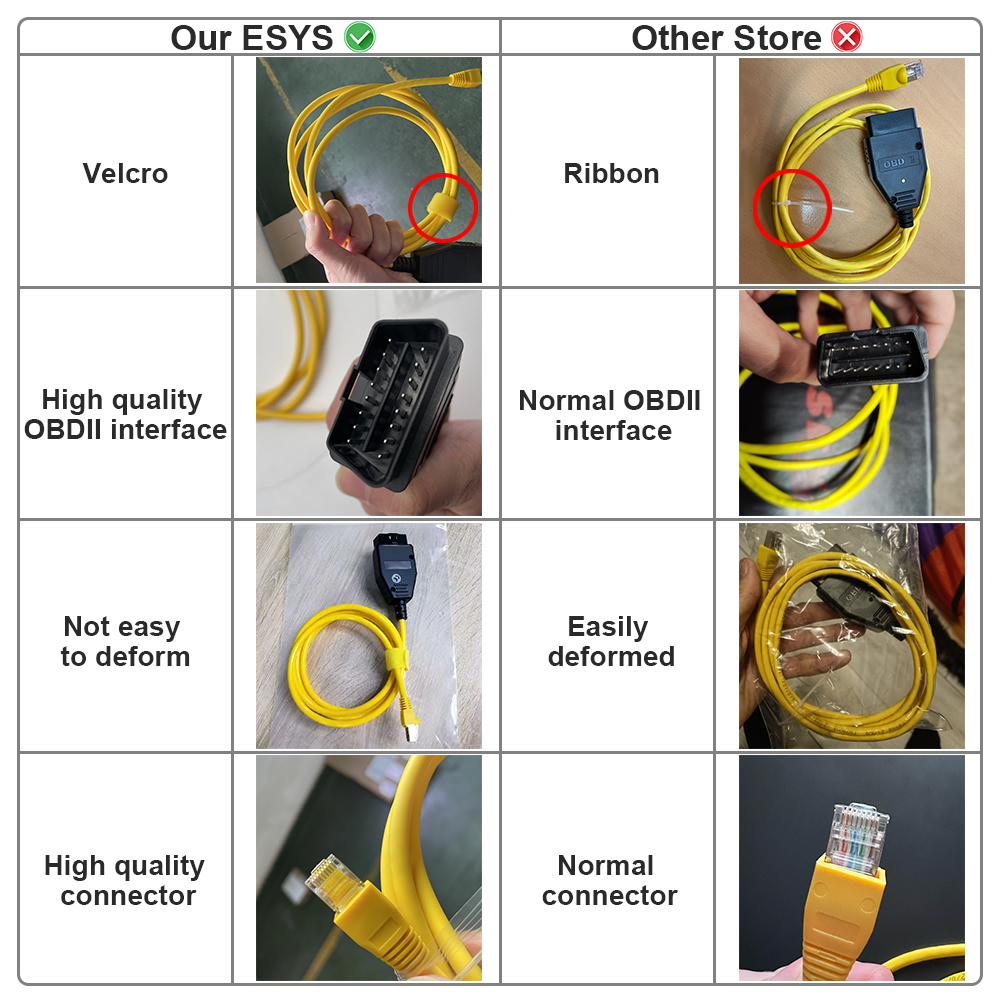ESYS ENET Cable Refresh Hidden - Embroidery Legacy Software incelemesi ve fiyatı